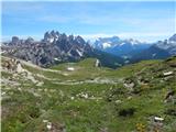 Landro - Rifugio Auronzo